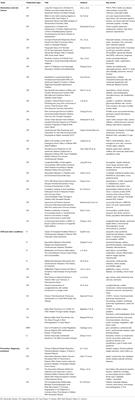 Editorial: Relationship Between Cardiovascular Disease and Other Chronic Conditions